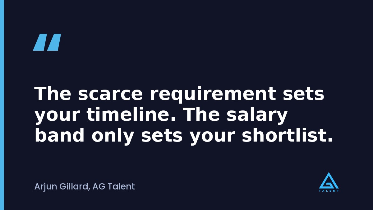 Pull quote reading the scarce requirement sets your timeline, the salary band only sets your shortlist